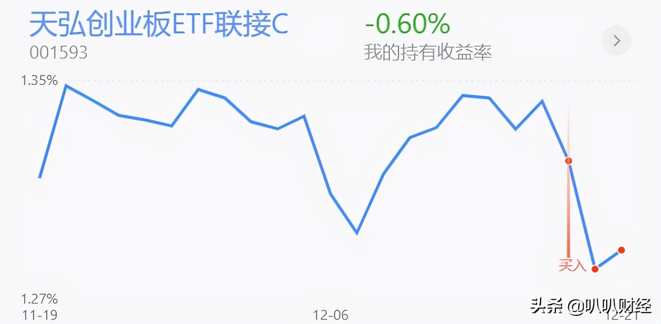 半导体拉升，白酒、新能源、医药分析及策略