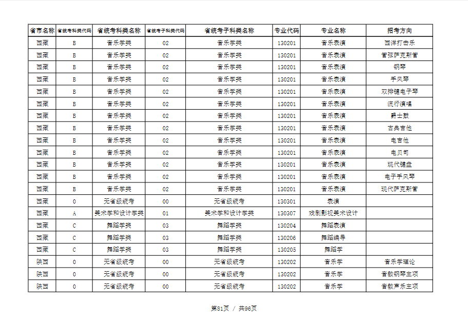 天津音乐学院2022本科招生简章！校考专业与各省统考子科类对照表