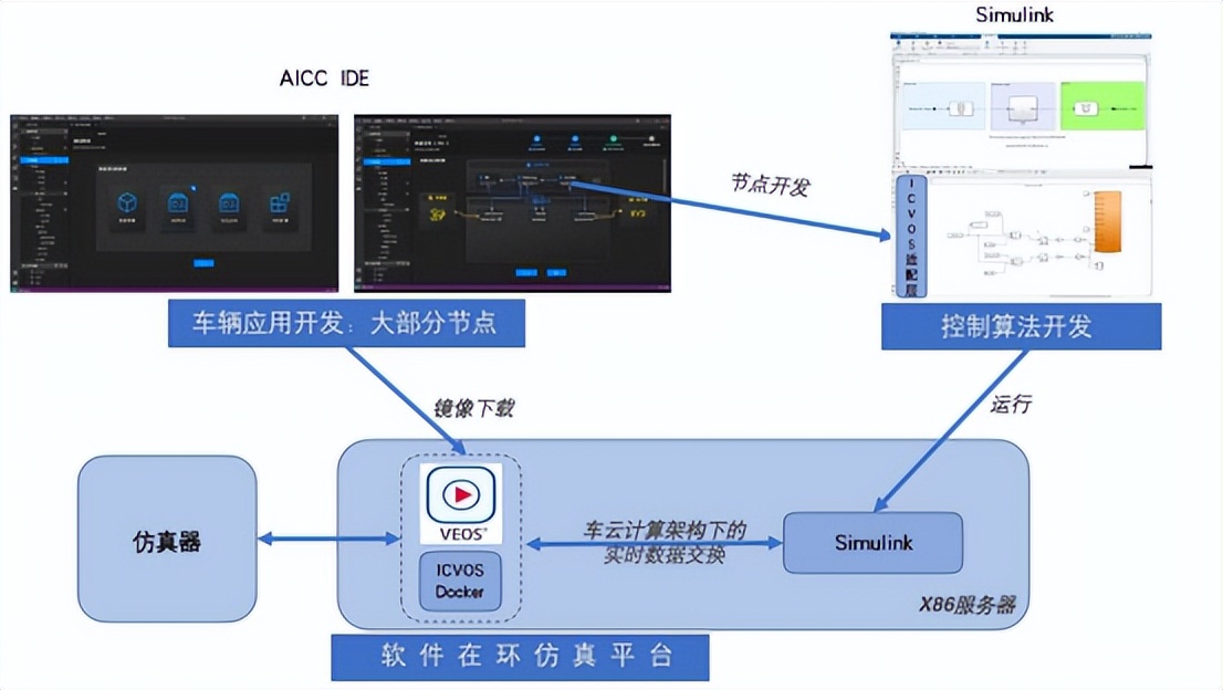 国汽智控与dSPACE达成战略合作，推动RCP和SIL从MCU到域控扩展