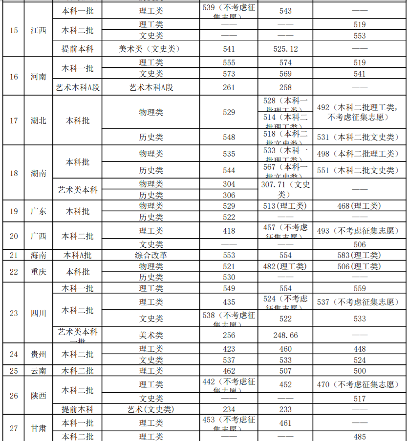 山东改名比较成功的大学，只是一所二本，但校名看起来像985