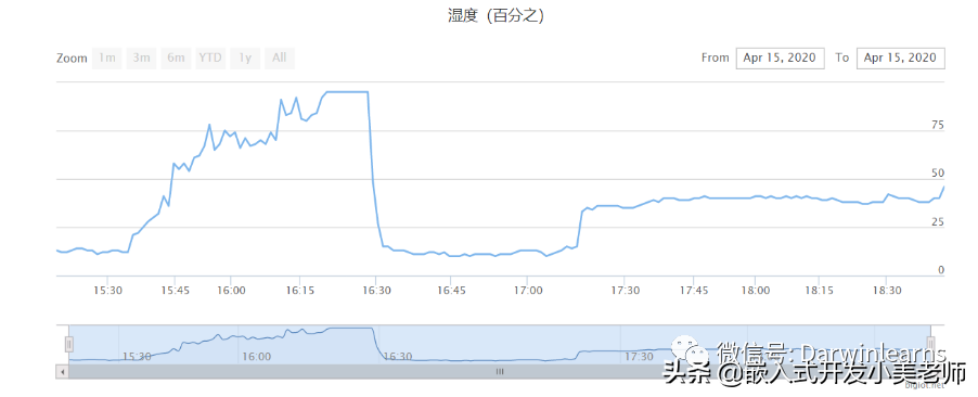 毕业设计｜PID调参/超强抗干扰/多功能/物联网自平衡小车