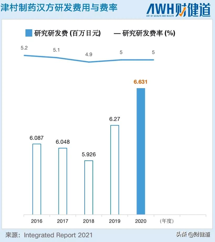 中成药天外有天,日本汉方启示录