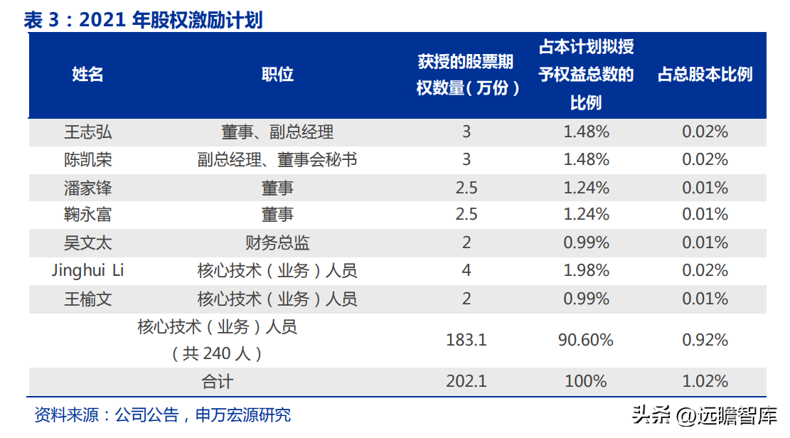 深耕行业十七载，天孚通信：“光引擎+激光雷达”打造成长第二极