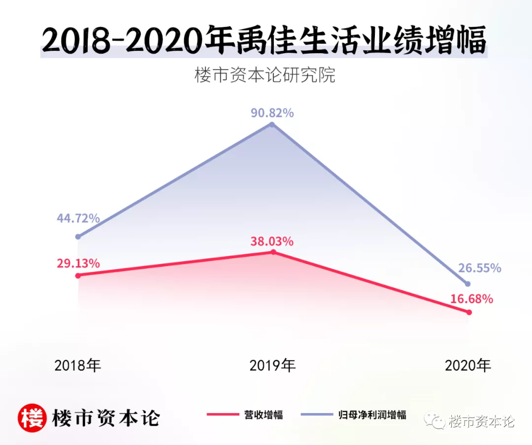 禹佳生活I(lǐng)PO二度失效，負(fù)債率89%林禹芳難破局