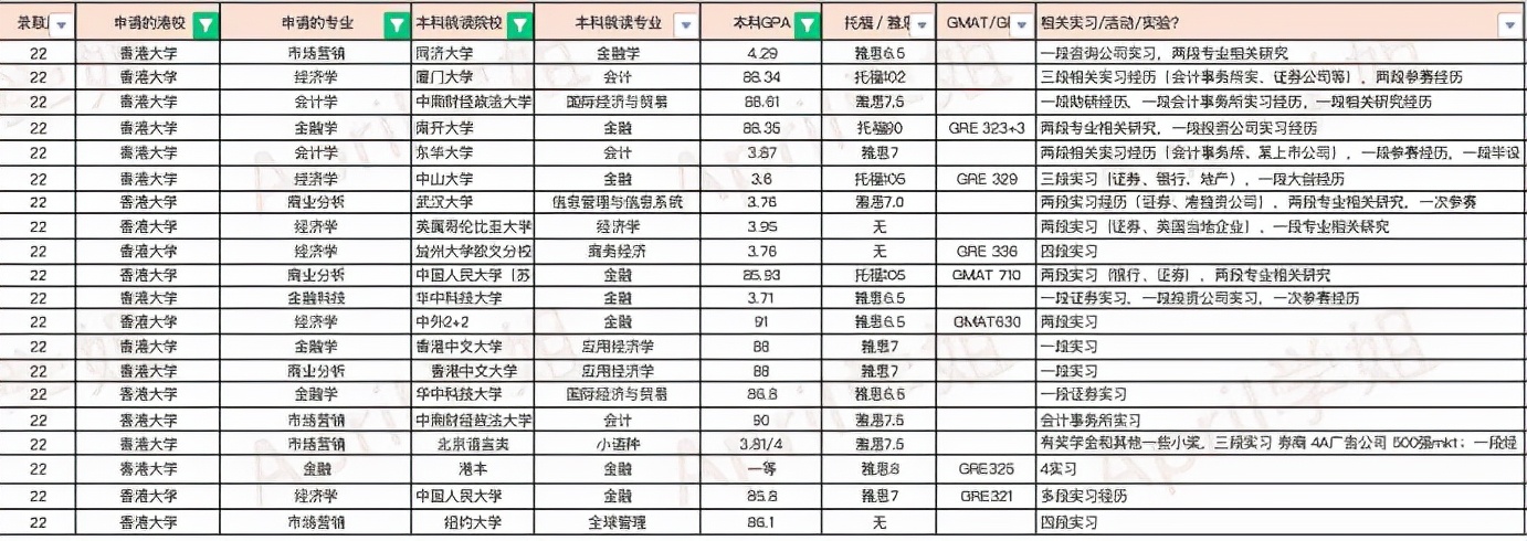 香港一年制硕士与985/211大学研究生相比，哪个前景更好？