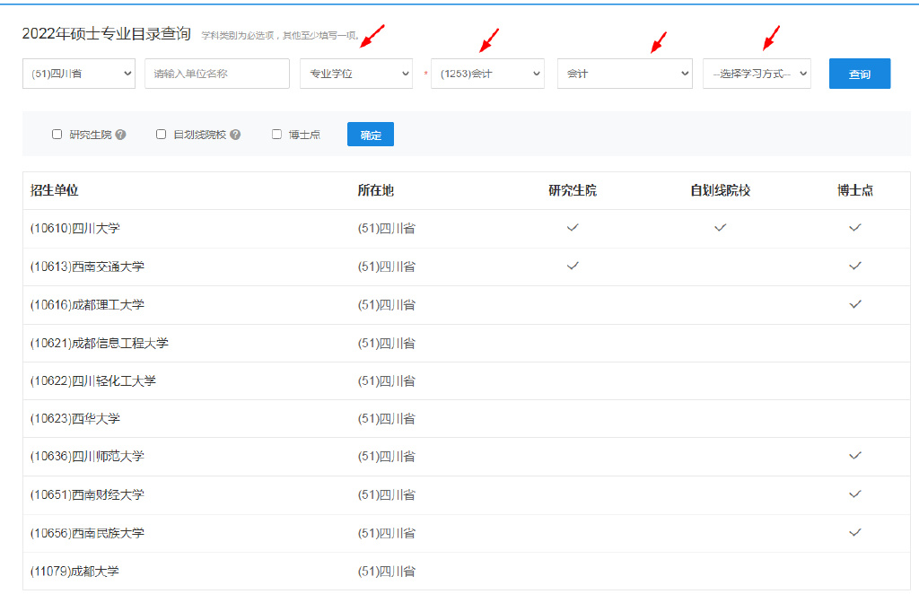 金锐砺考研丨MPAcc会计硕士四川热门高校汇总