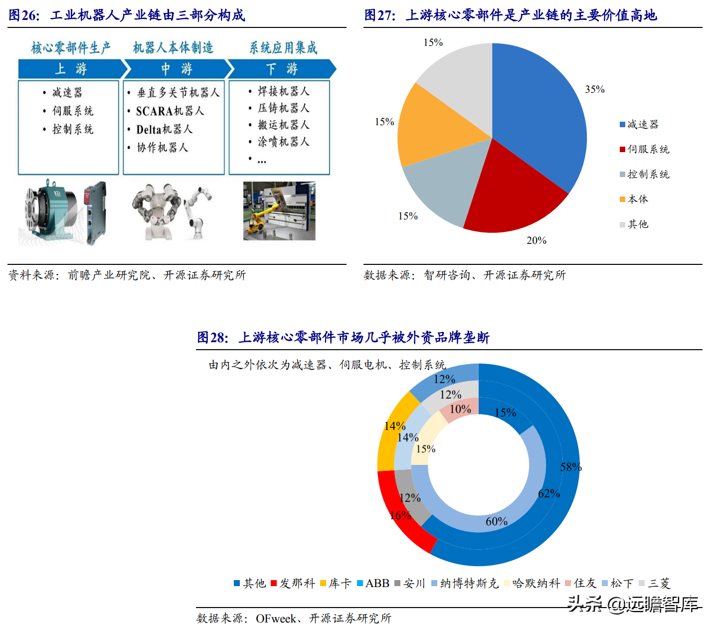 国产工业机器人龙头，埃斯顿：内外双轮筑深护城河，市场成效显著