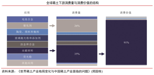 稀土永磁行业分析报告