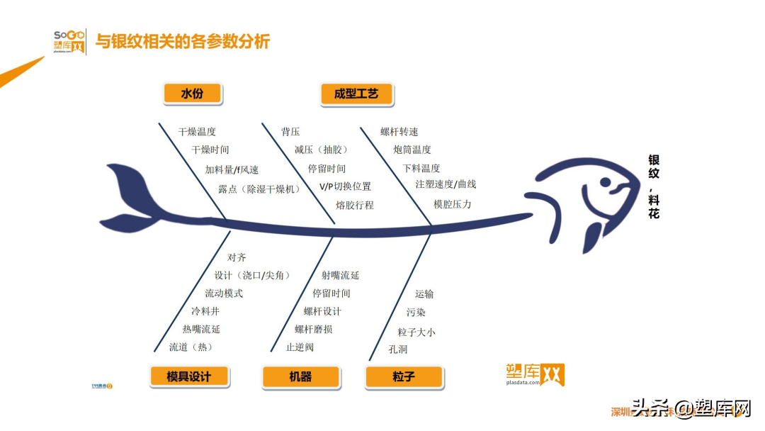 直播预告 | 注塑缺陷分析与实操技巧系列课程3-银纹