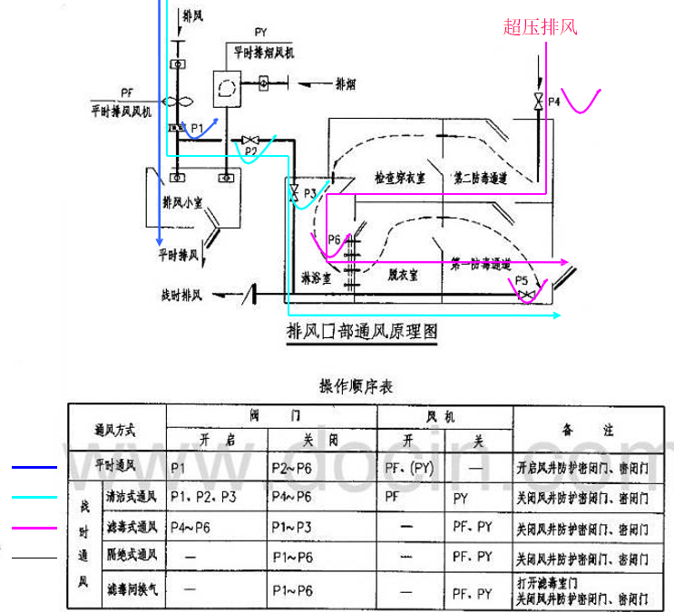 141页人防工程施工技术培训教程，全彩三维立体结构图，直观立体