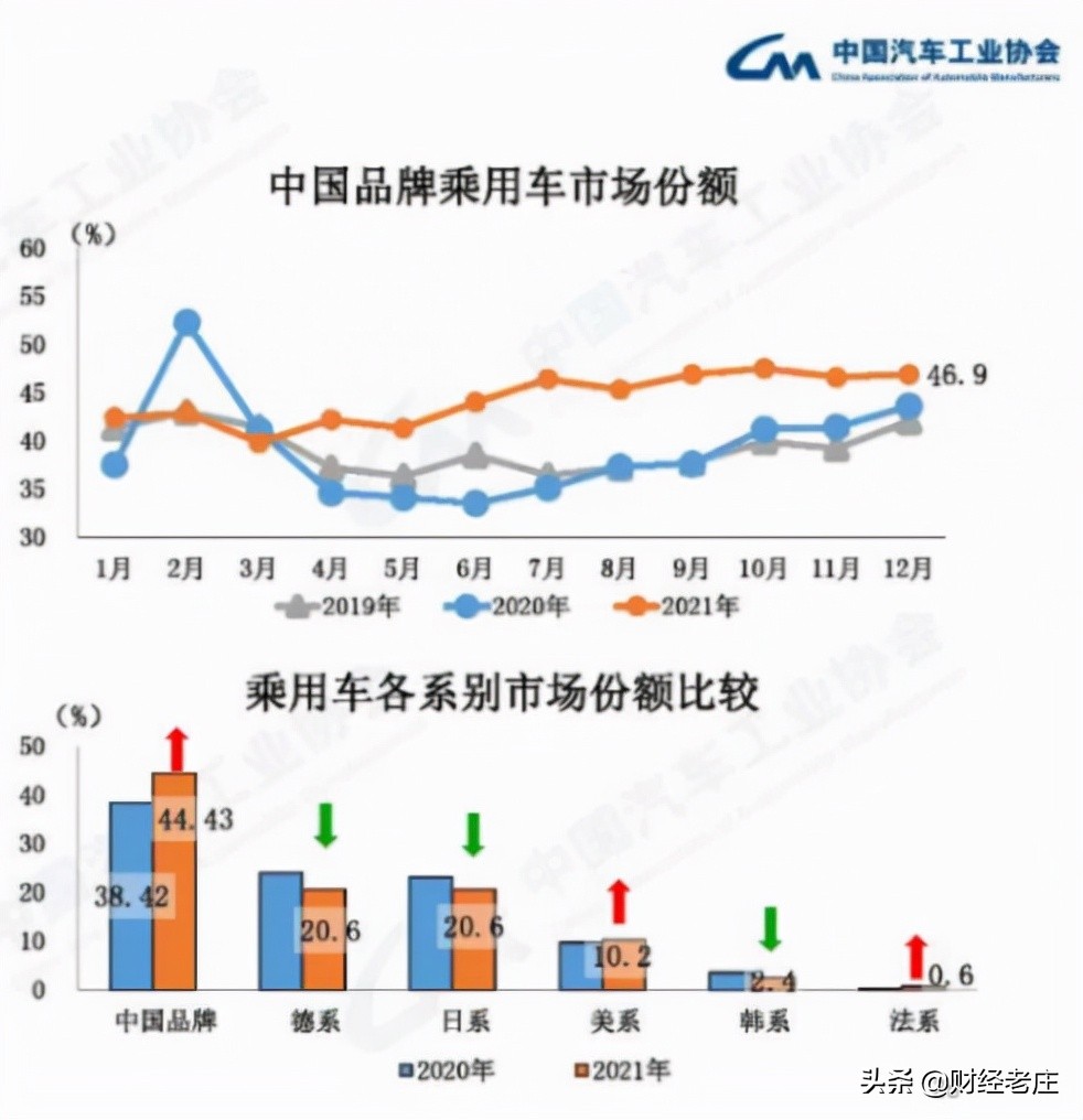 中国四大汽车集团首选电瓶品牌推荐