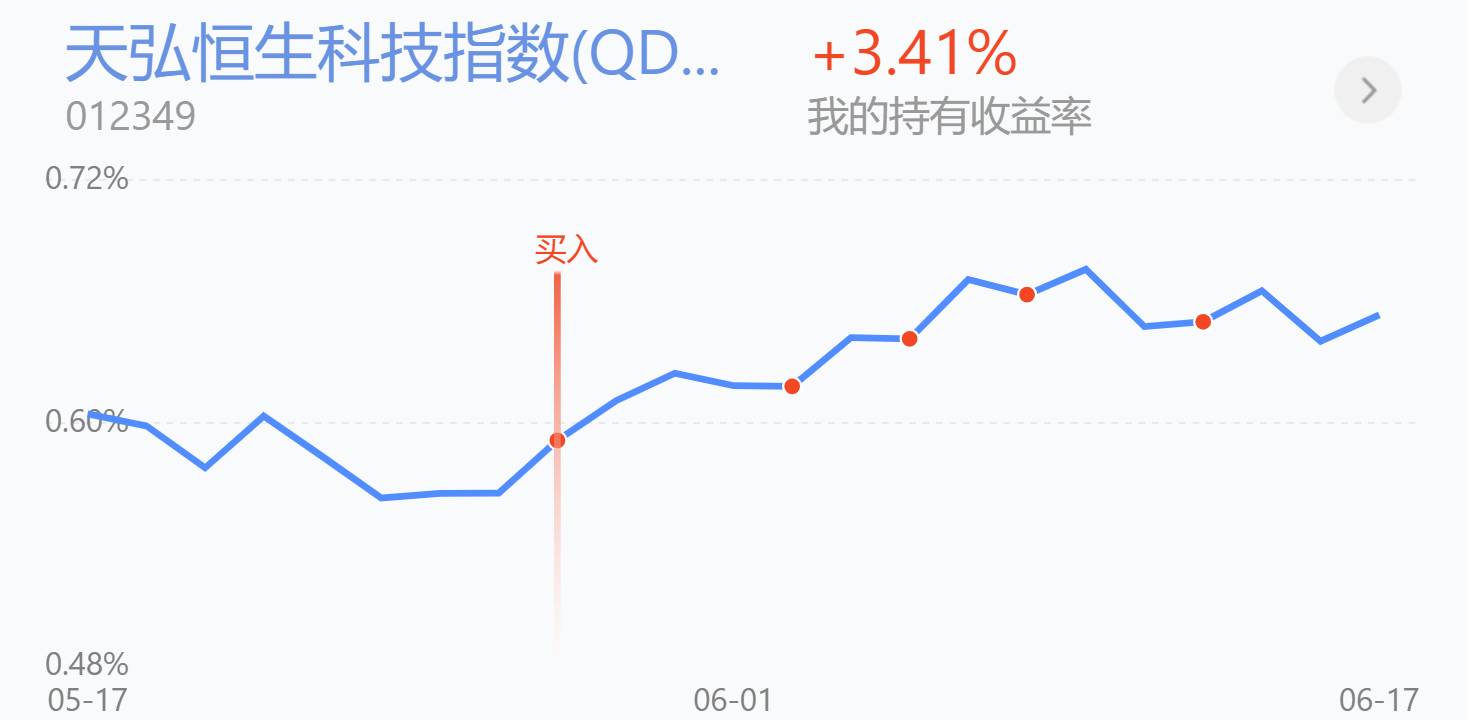 操作贴：风电、白酒、新能源车持续上涨，今日策略分享