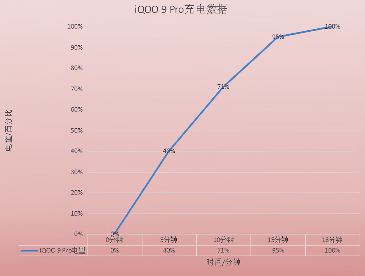 iQOO 9 Pro性能、安兔兔跑分、散热、续航充电等报告结果