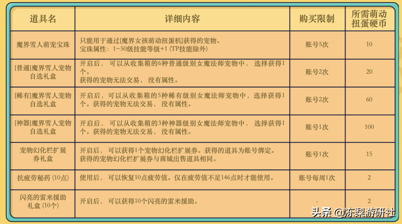 《地下城与勇士》新年版本开启——新职业“合金战士”即将上线