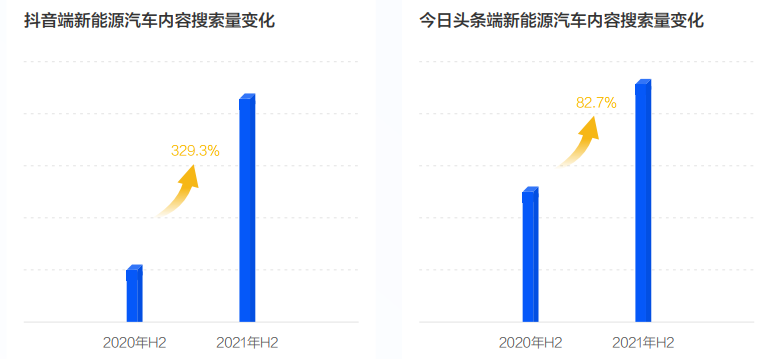 《2022中国新能源汽车发展趋势白皮书》发布