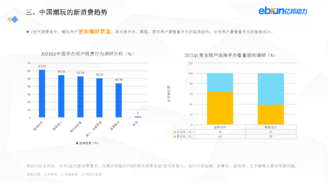 亿邦动力：2021新生活方式发展报告