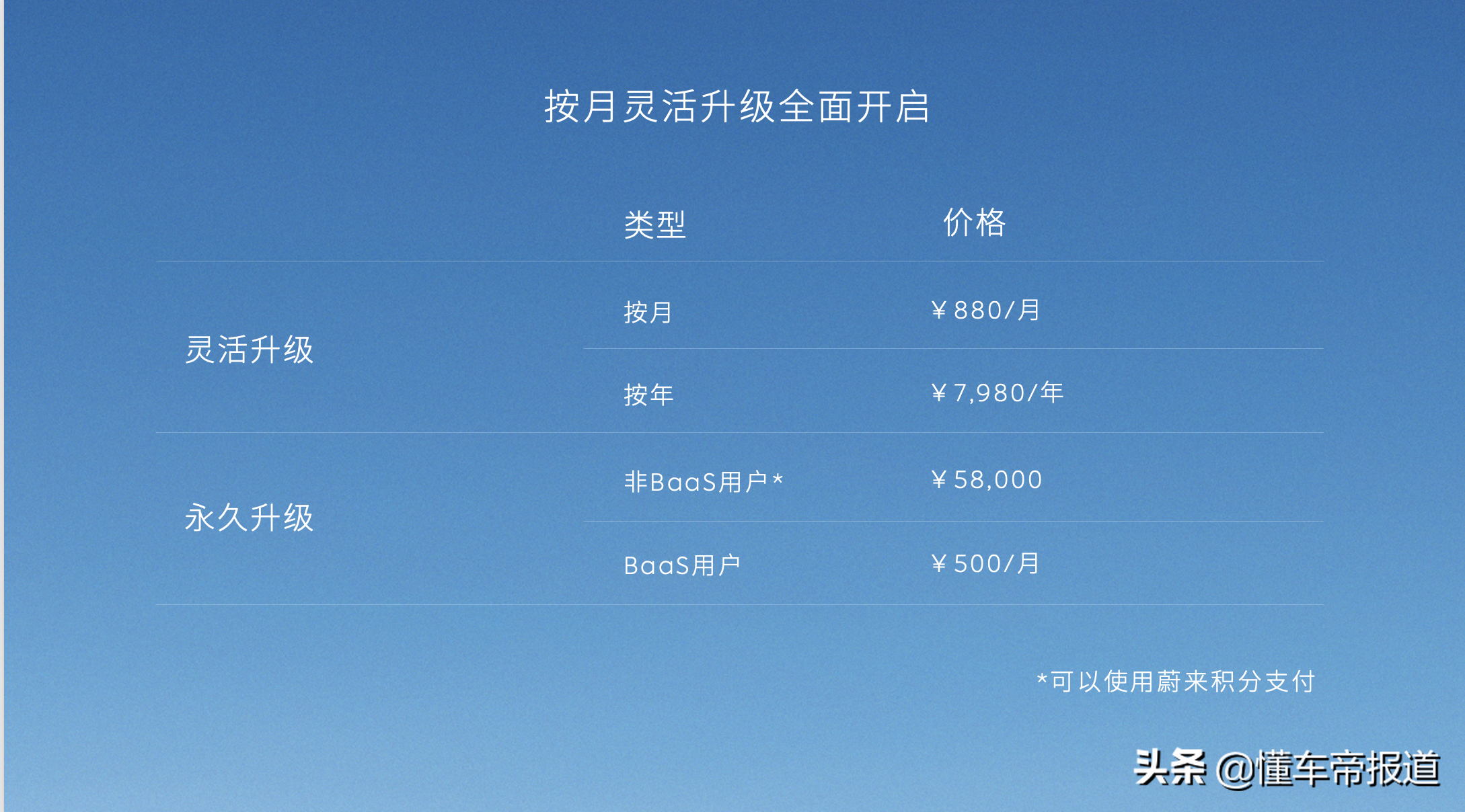 关注｜车电分离模式的大门已被打开？蔚来推出“电池共享”活动