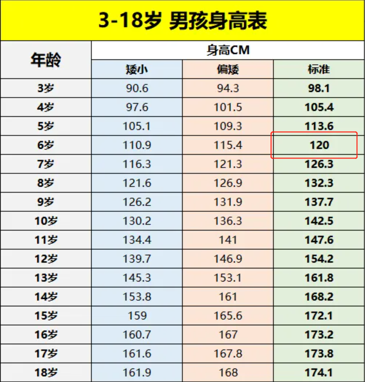 2022最新儿童身高标准表出炉：孩子4岁不足一米，说明比较矮