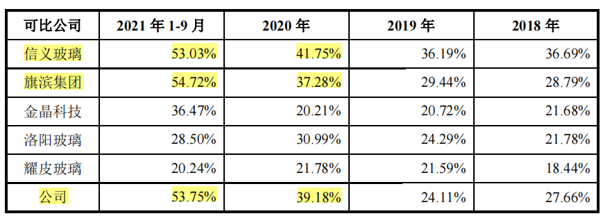 董事长年薪500万，亿钧耀能行业产能过剩，供应商客户质量堪忧