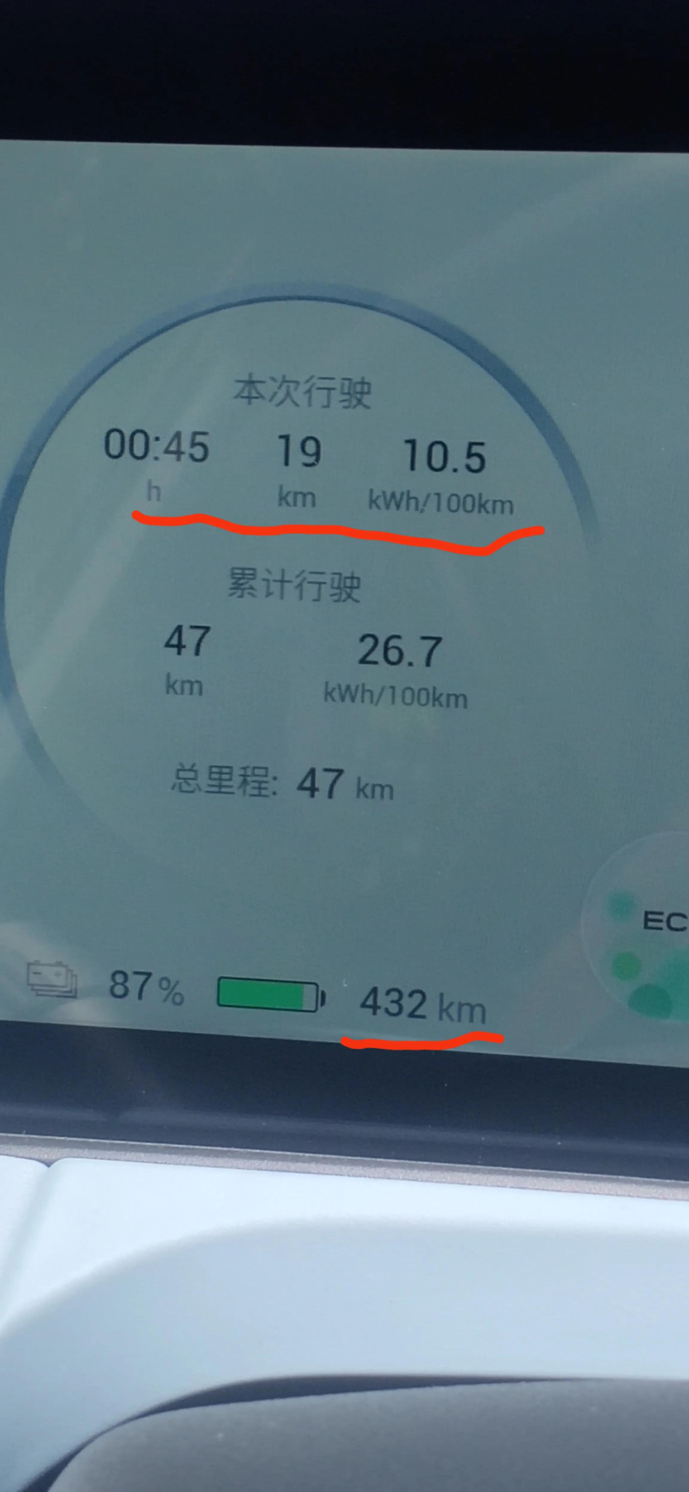 喜提新能源车一辆