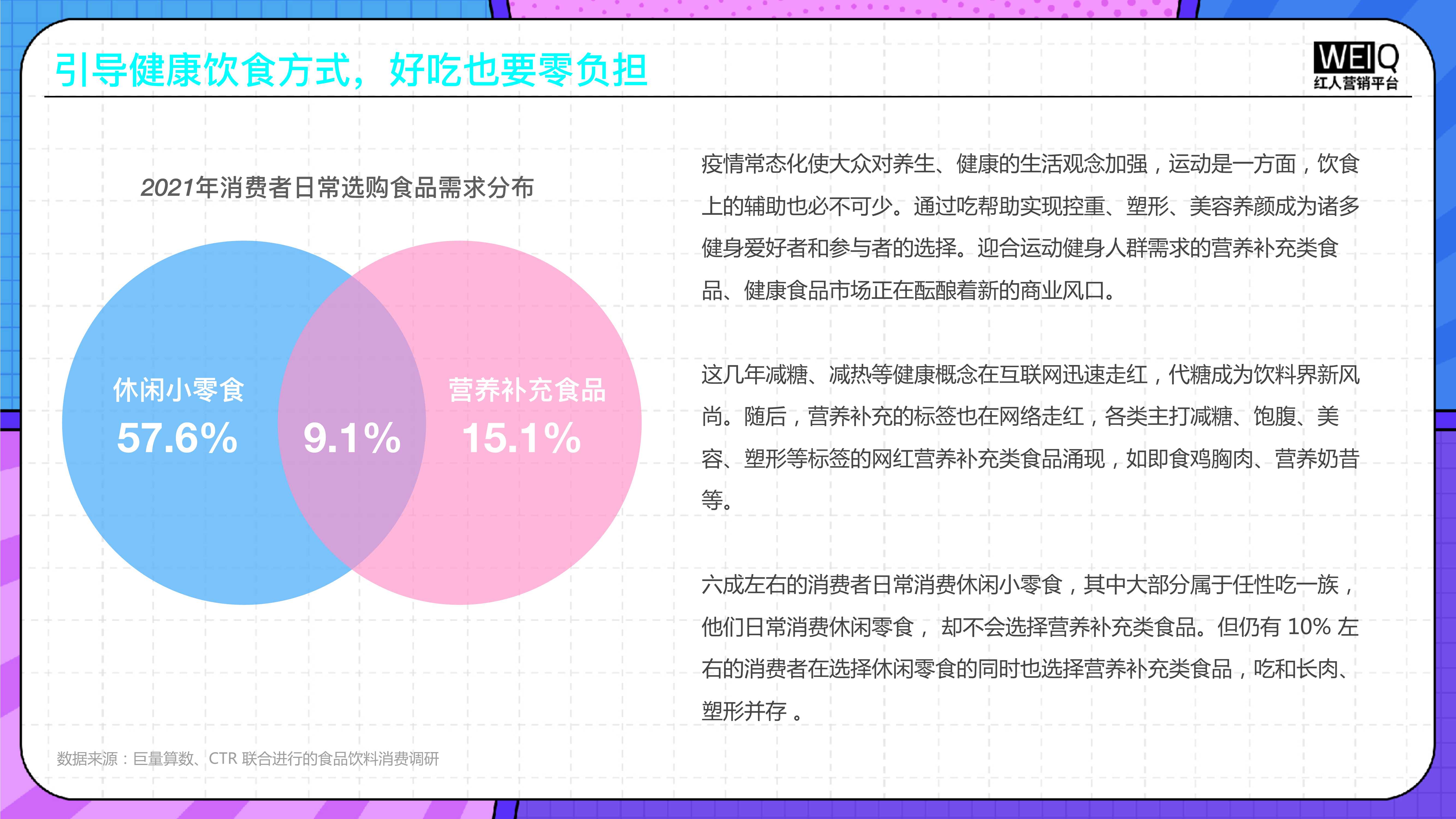 2022年食品饮料行业营销报告