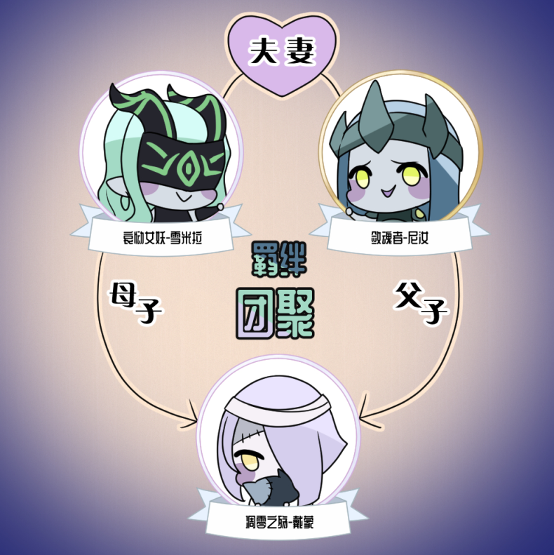 「远征笔记」伊索米亚英雄之间的那点事