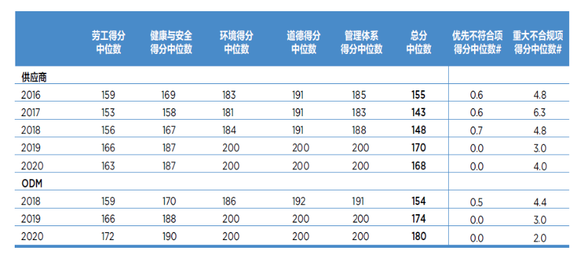 撬动世界绿色经济杠杆，需要更多的ESG“领导者”