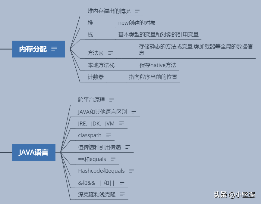 JAVA面试题，学会直接找工作(JAVA基础篇：JAVA语言、内存)