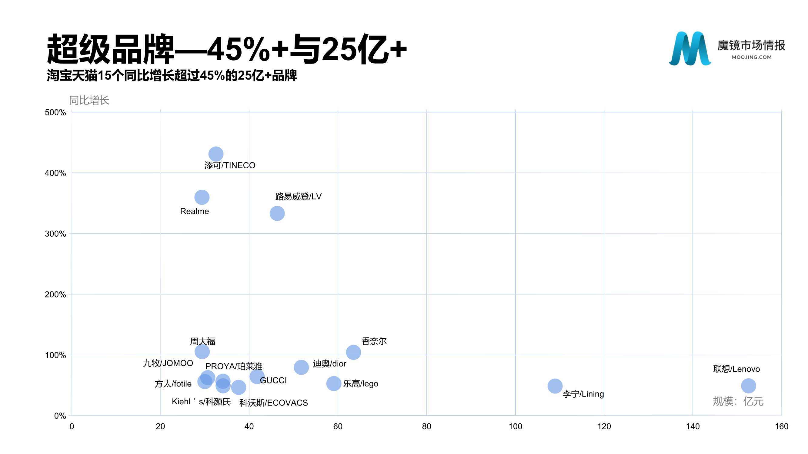 2021年中国线上高增长白皮书，这30＋趋势不容错过！（186页）