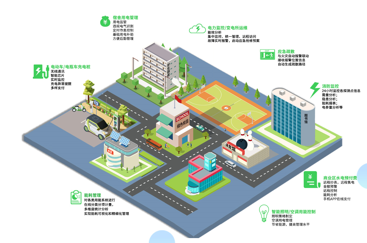 校園綜合能效平臺(tái)建設(shè)的意義