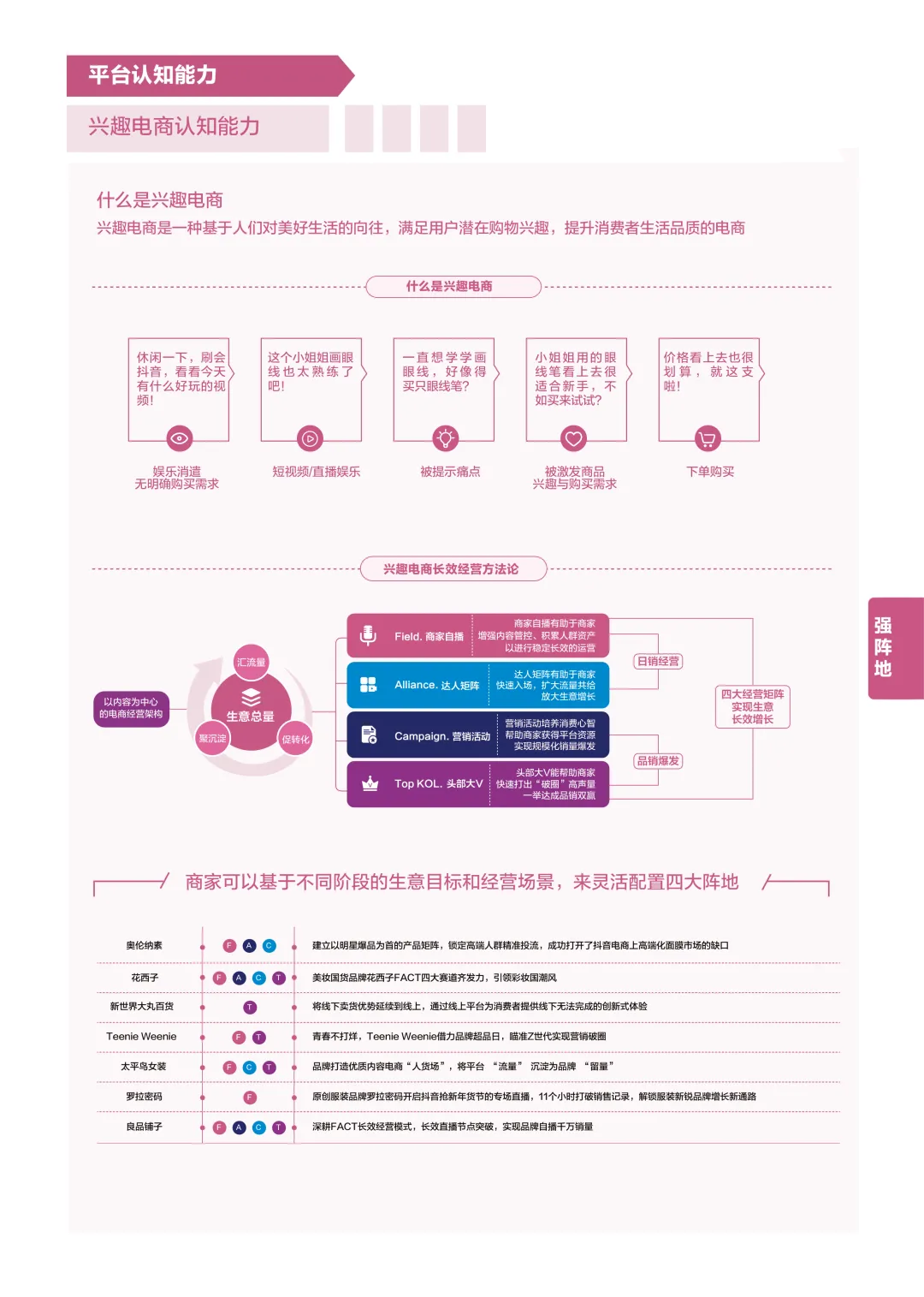 抖音电商商家能力项经营指南出炉！最全「实操手册」一图get