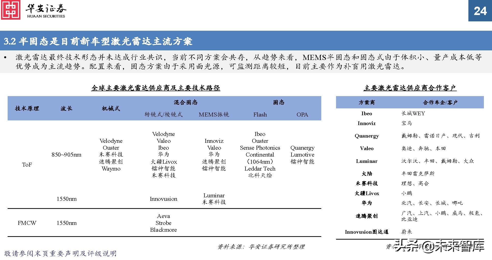 车载光学行业专题报告：ADAS加速渗透，车载传感增长提速