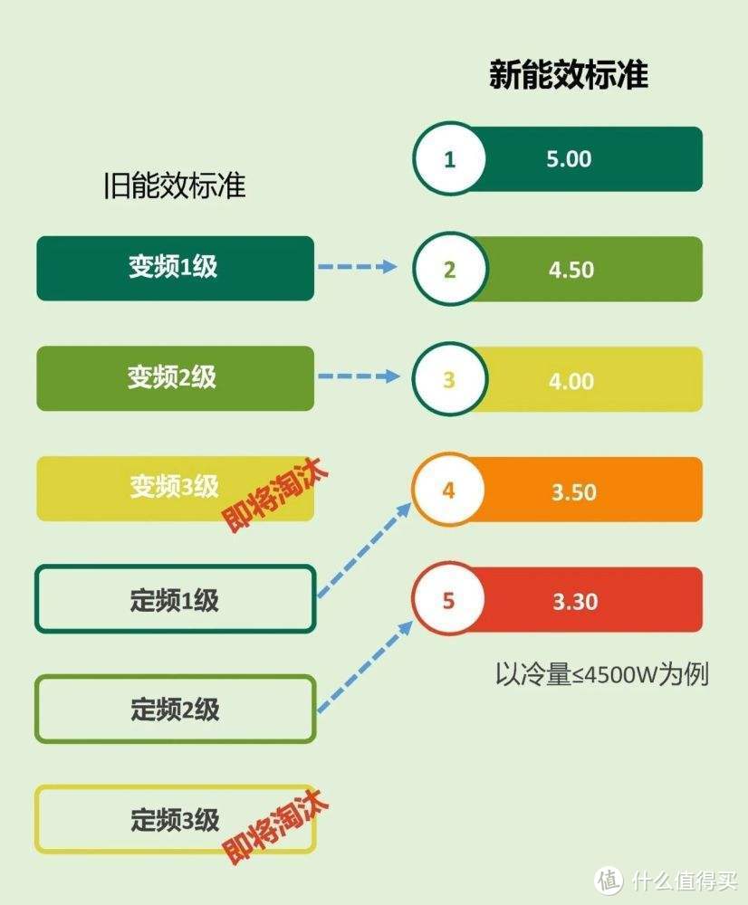 壁挂式空调如何买？从外观到功能，性价比推荐，带你明明白白选购