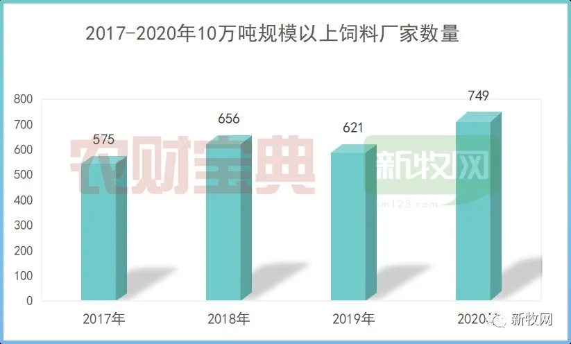 2022饲料业八大猜想:饲料价格高位运行?饲料企业竞争白热化?饲料行业将诞生新的上市企业?
