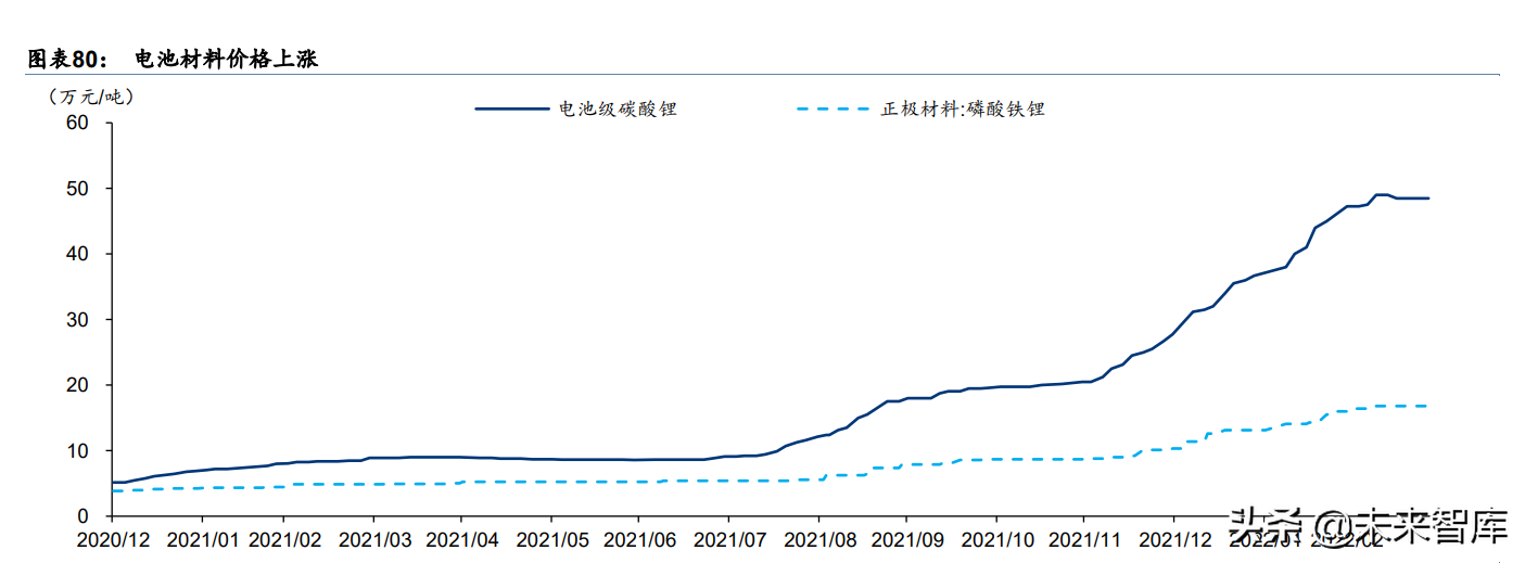 汽车智能驾驶行业专题研究：智能驾驶2022展望