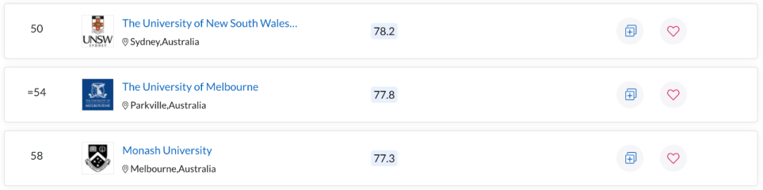 QS世界大学学科排名出炉！澳洲多校表现亮眼，一专业拿下全球第一