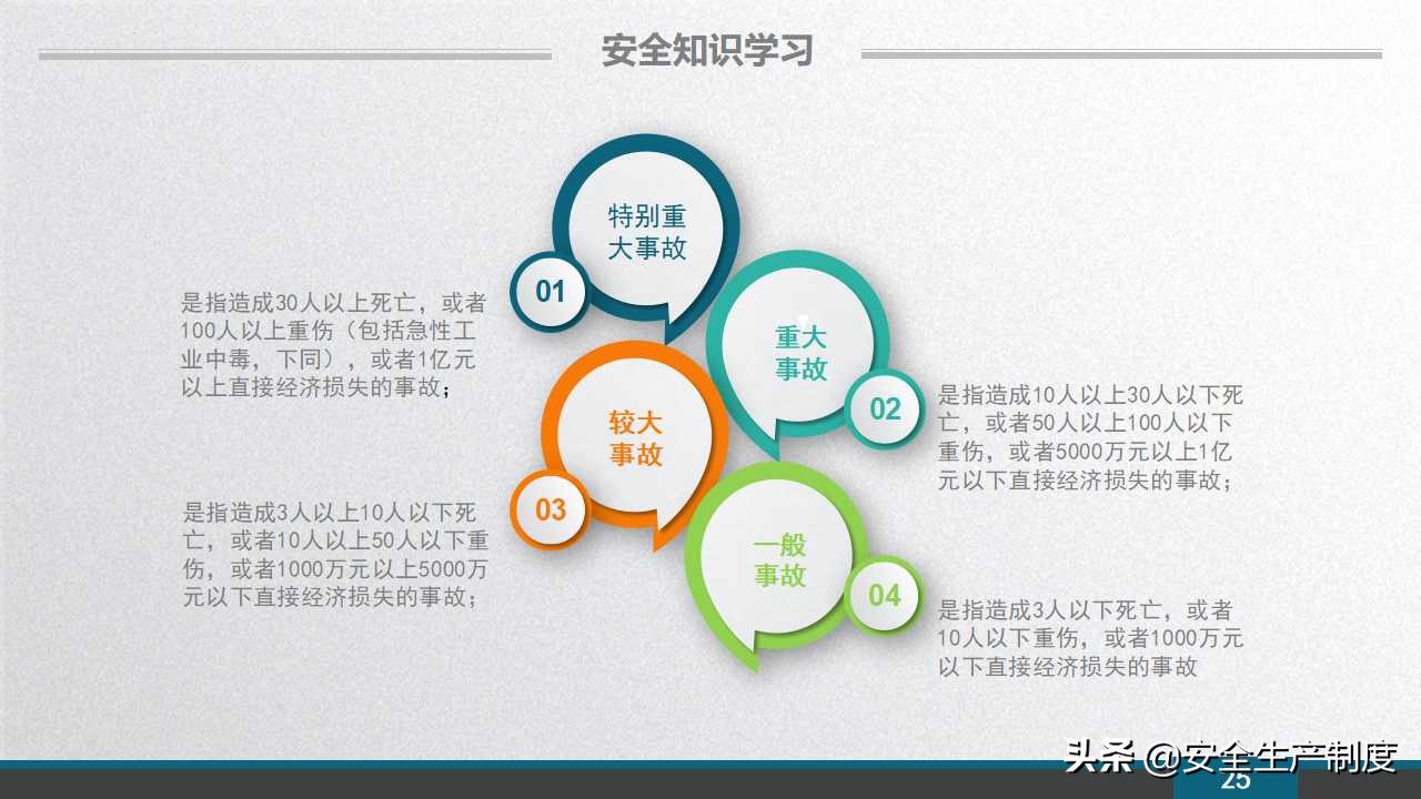 安环部员工安全意识专题培训（109页）