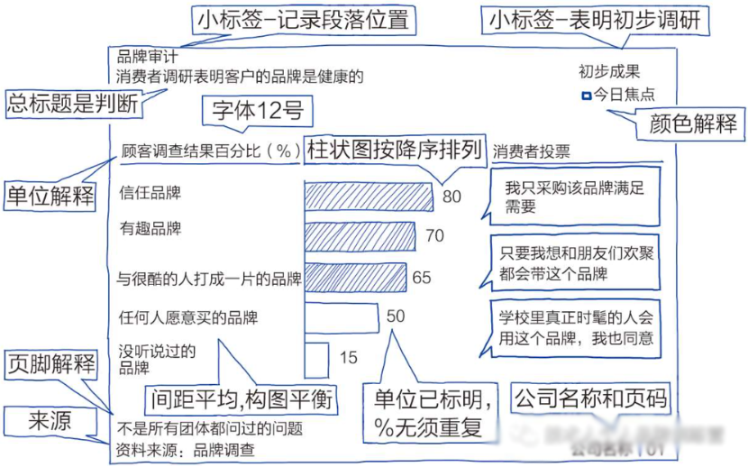 不擅长演讲？值得技术收藏的PPT演讲底层逻辑--大树模型
