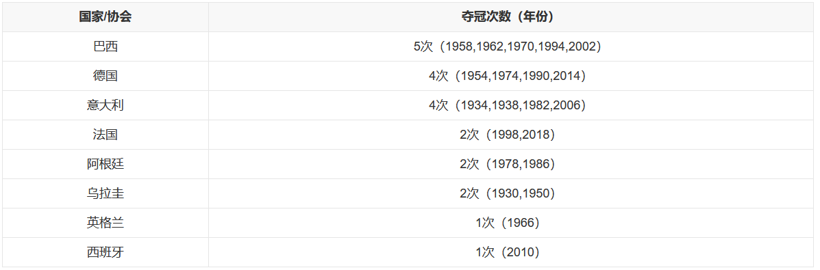 今天世界杯足球赛分析(扩军！三国联合举办！国足最好的机会？2026年世界杯有太多看点)