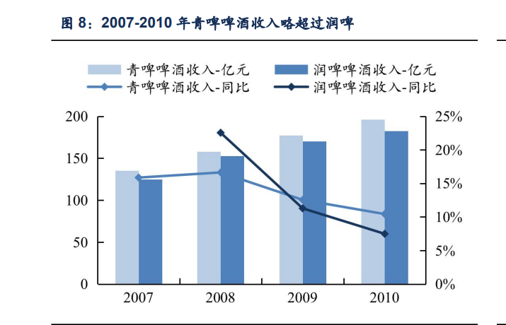 青岛啤酒研究报告：高端化势头正盛，利润加速释放
