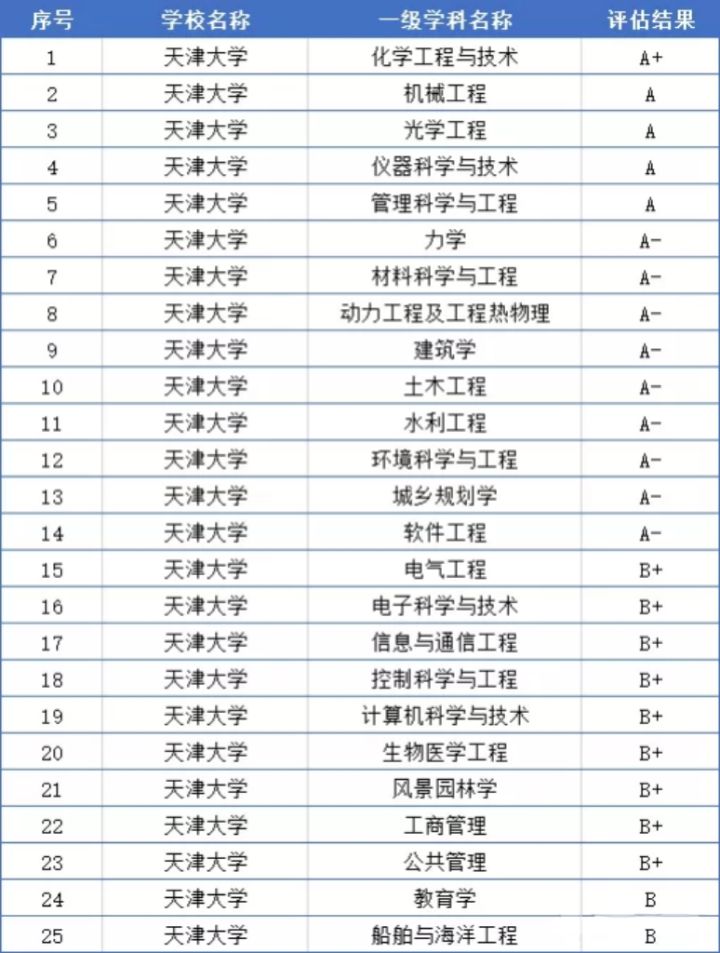 「考研院校分析」天津大学研究生修炼指南