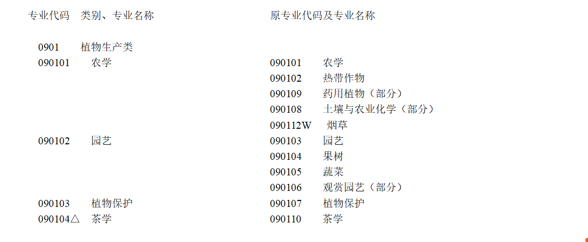 植物生产类专业：最主要的农学专业类，各专业有联系但差异更明显