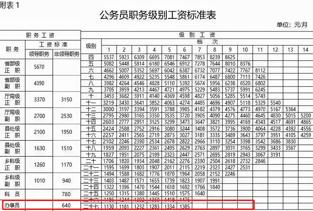 90后公务员工资单走红，看到工资金额，网友们坐不住了