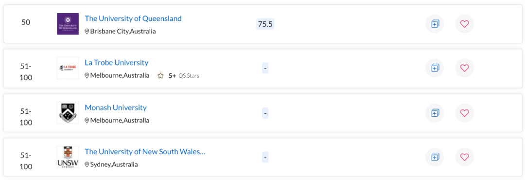 QS世界大学学科排名出炉！澳洲多校表现亮眼，一专业拿下全球第一