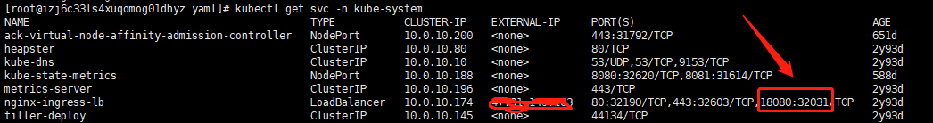 kubernetes ingress配置轉發端口