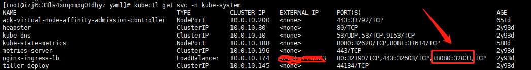 kubernetes ingress配置转发端口