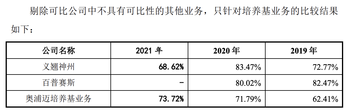 奥浦迈科创板过会：毛利率高，实控人肖志华、贺芸芬持美国绿卡