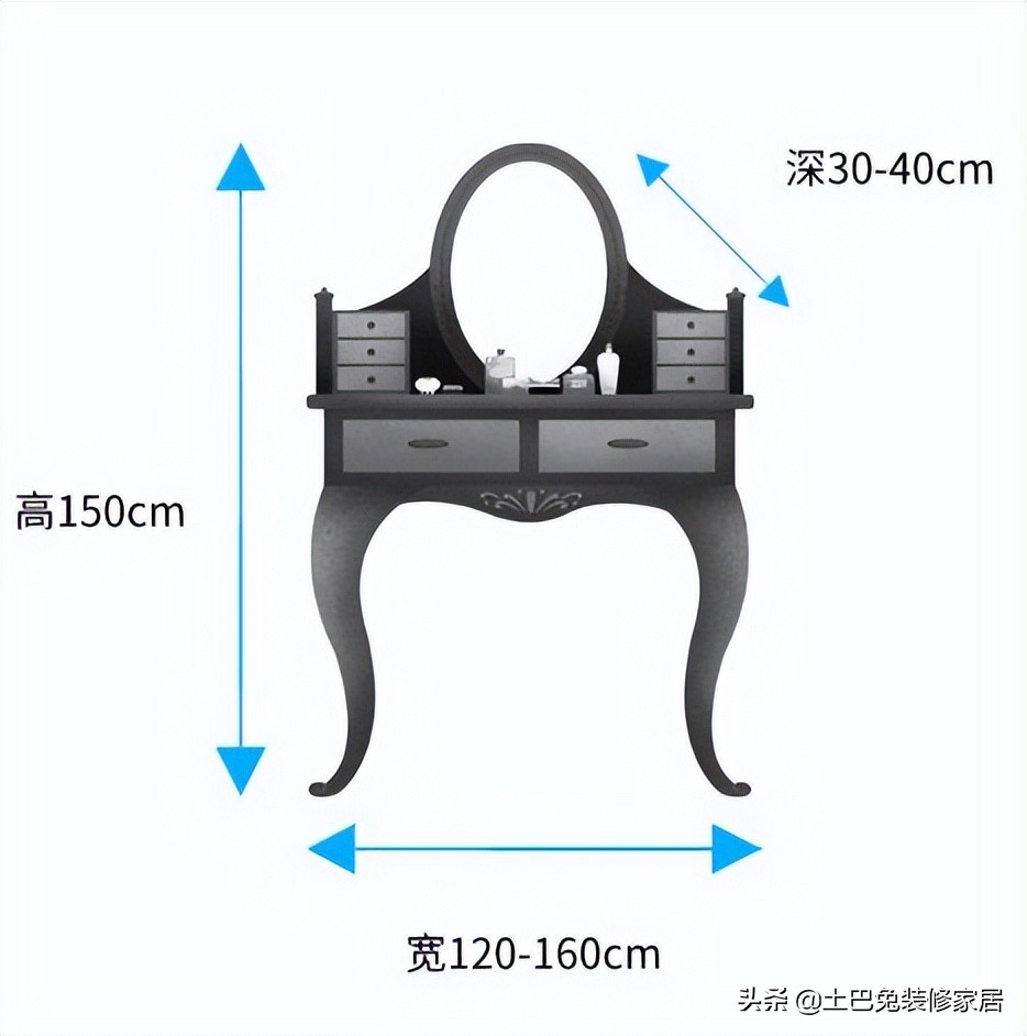 装修前有哪些家居尺寸需重点考虑（一图流）？