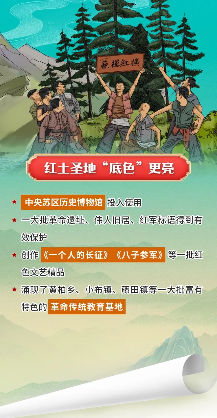 赣南苏区！十年振兴，十年巨变