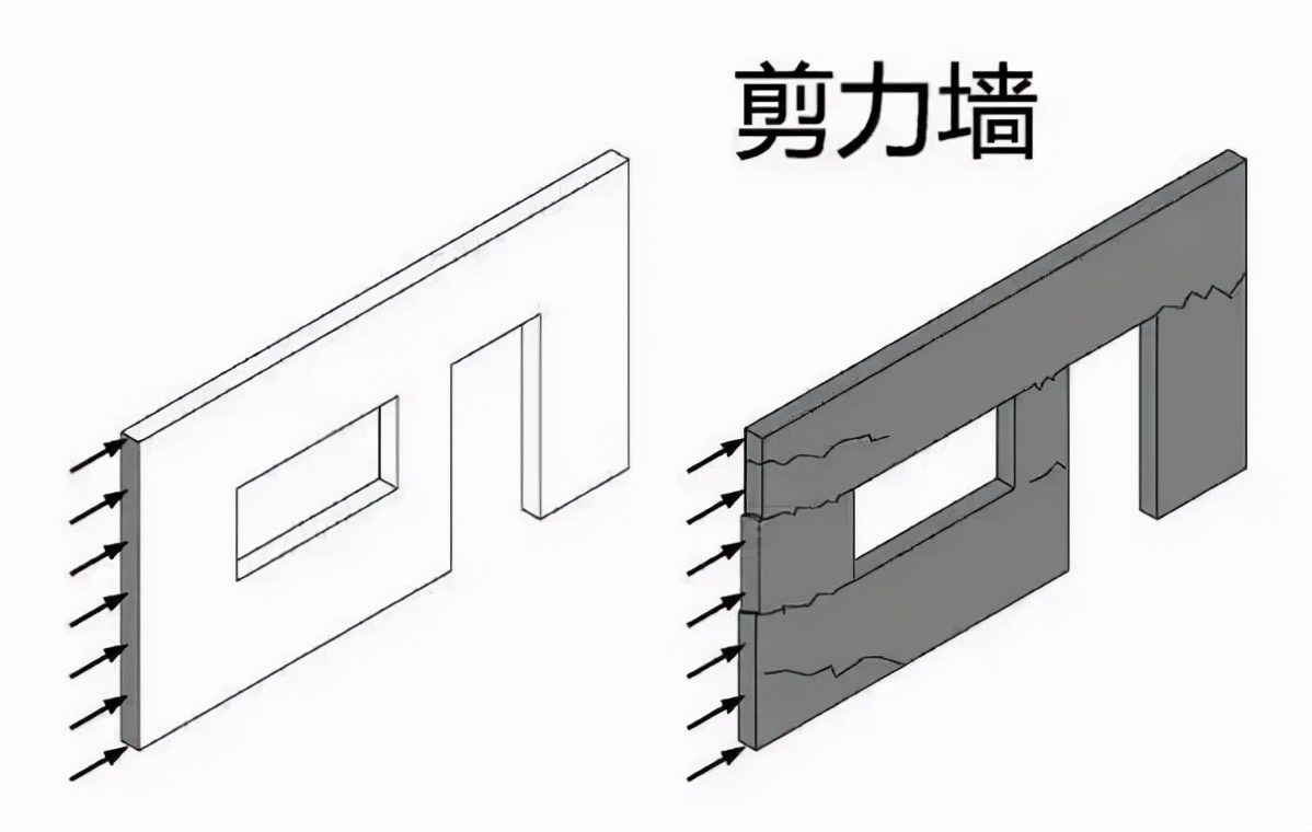 如何区分剪力墙、承重墙、挡土墙、填充墙
